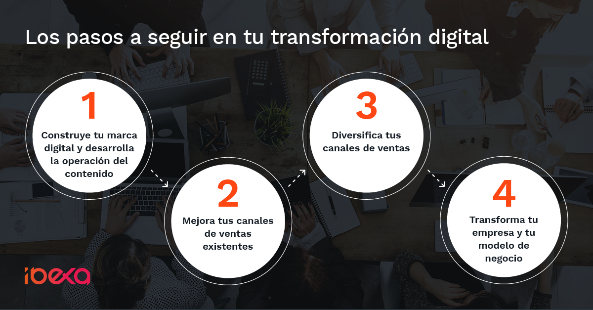 Las etapas de la transformación digital B2B y la digitalización de la estrategia de ventas
